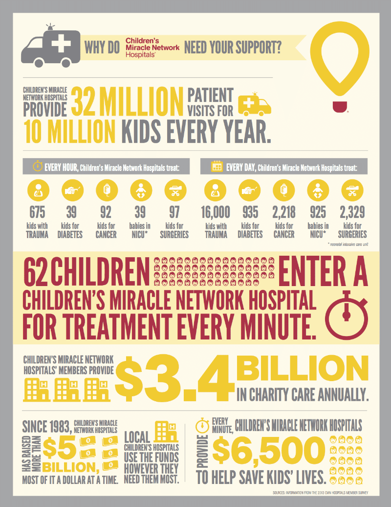 Children's Miracle Network Hospitals